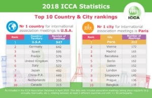 icca_statistics