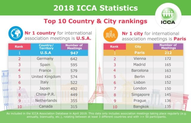 icca_statistics