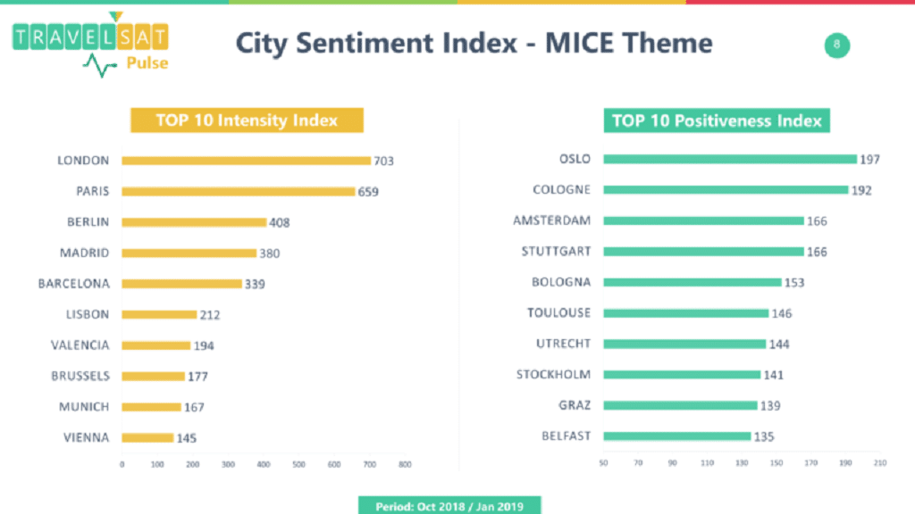 ecm_tci_research_city_sentiment_index