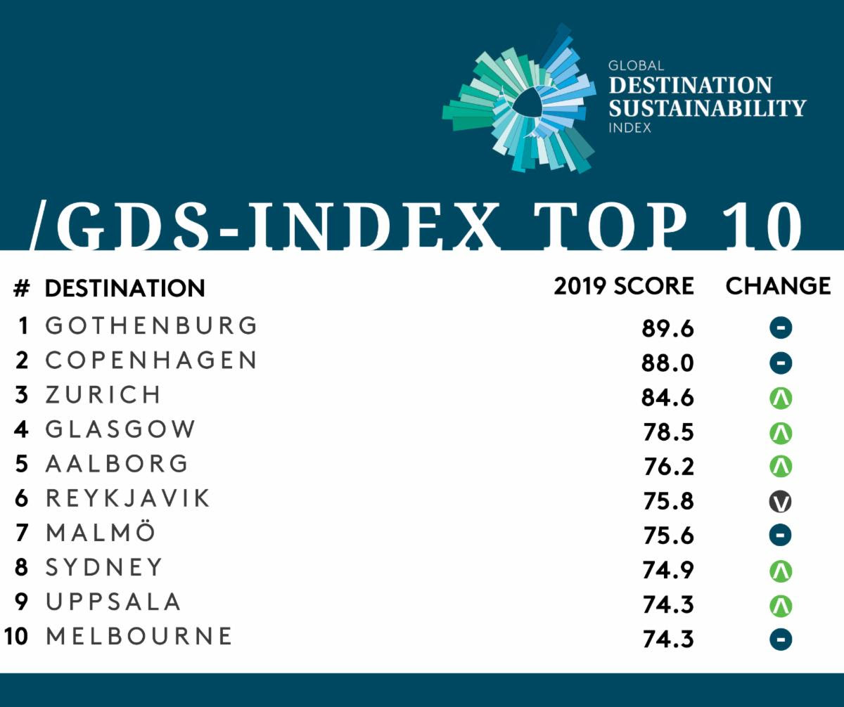 destination_sustainability_index