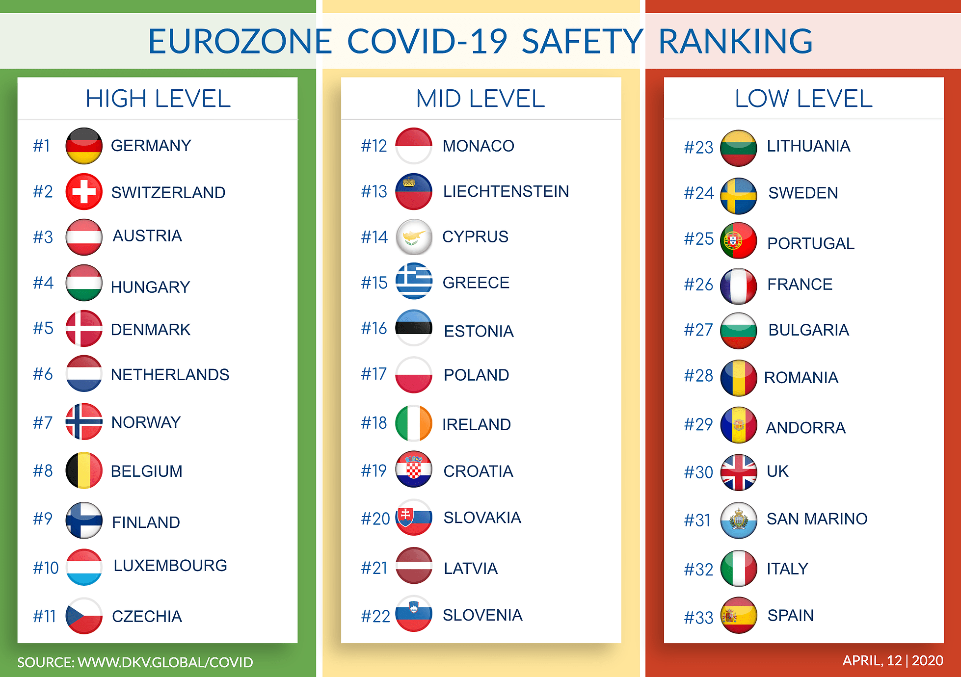 Eurozone COVID-19 ranking