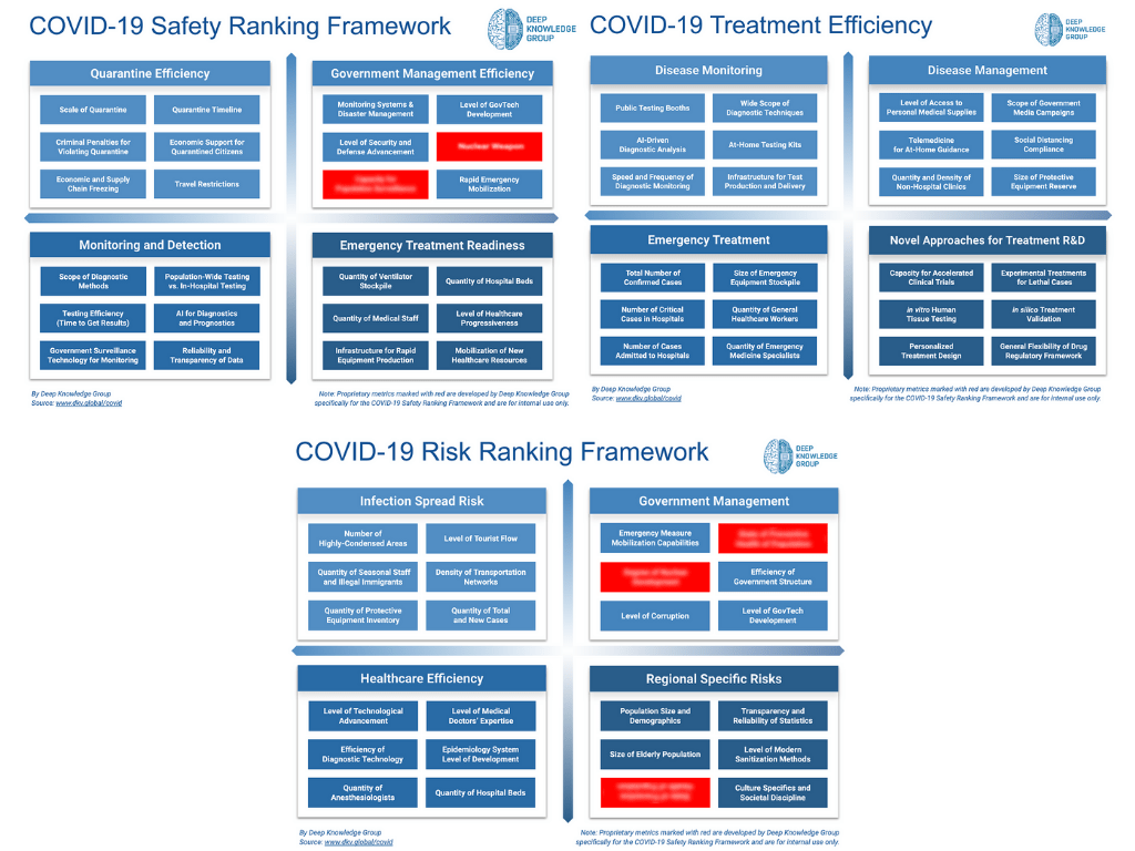 COVID-19 safety ranking framework