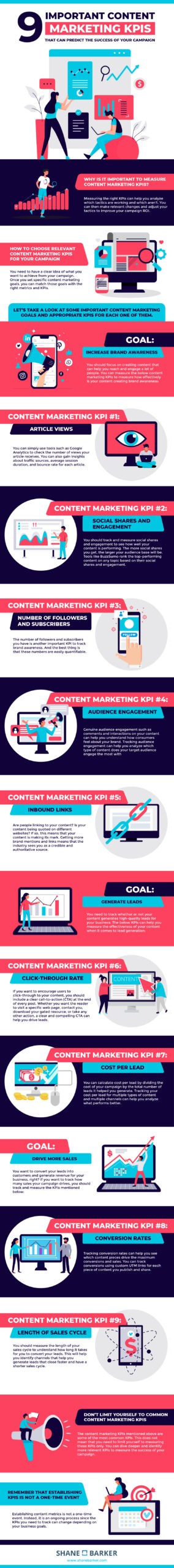 Important content marketing KPIs