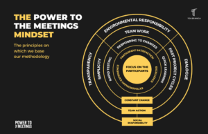 power-to-the-meetings-methodology
