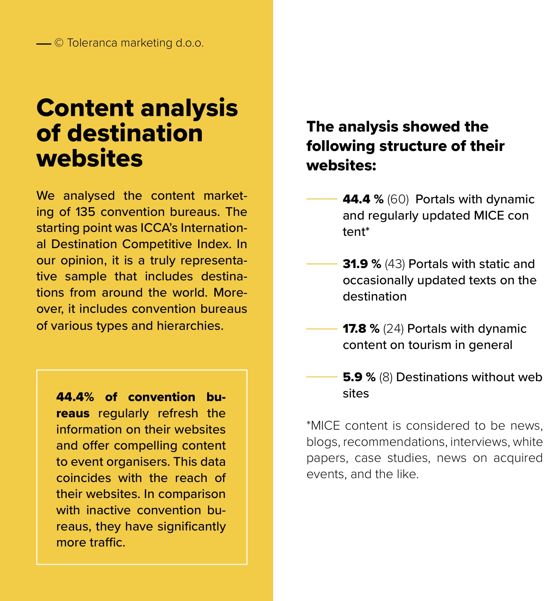 Guide-on-content-marketing-of-meeting-destinations
