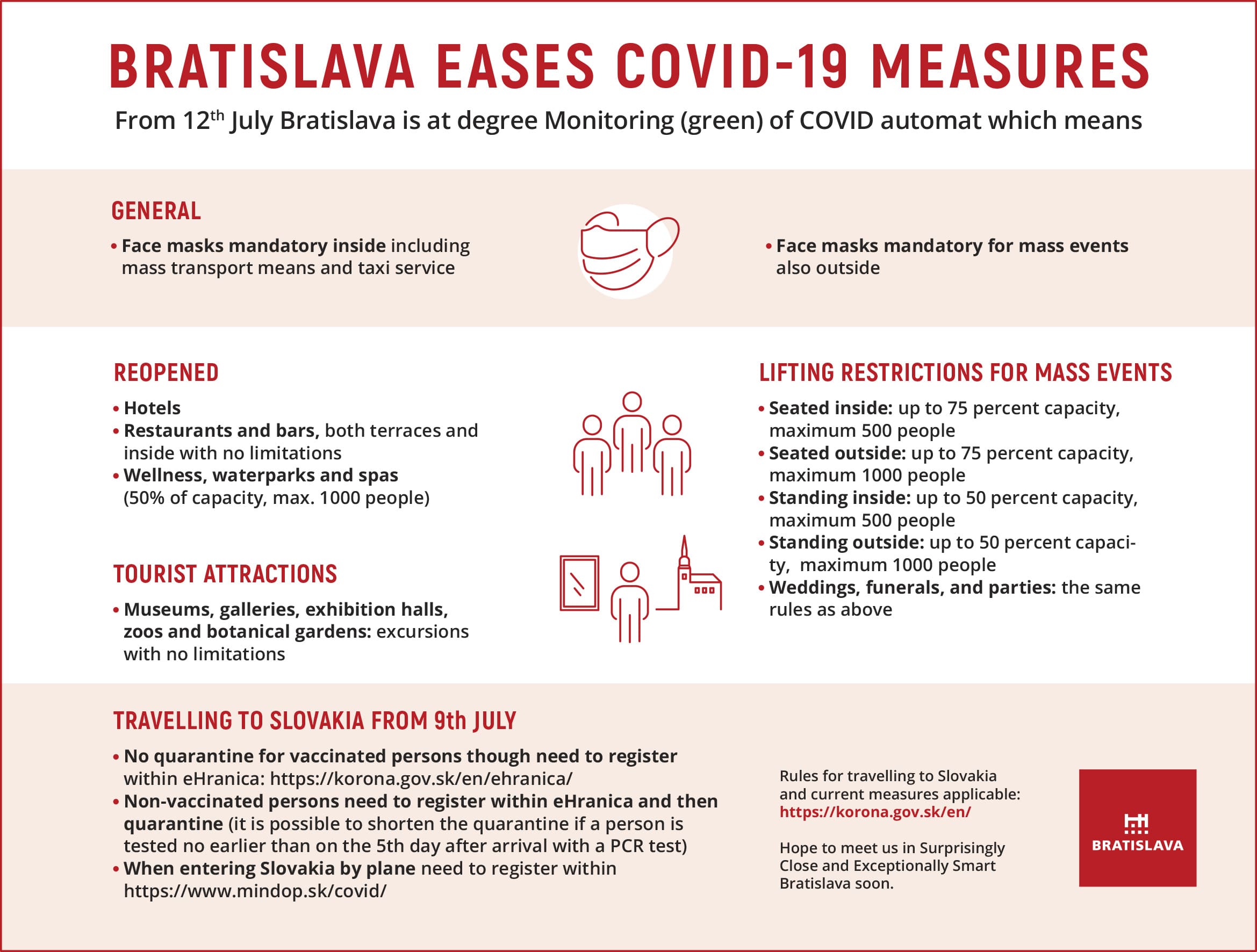 bratislava-covid-19-coronaviru-measures