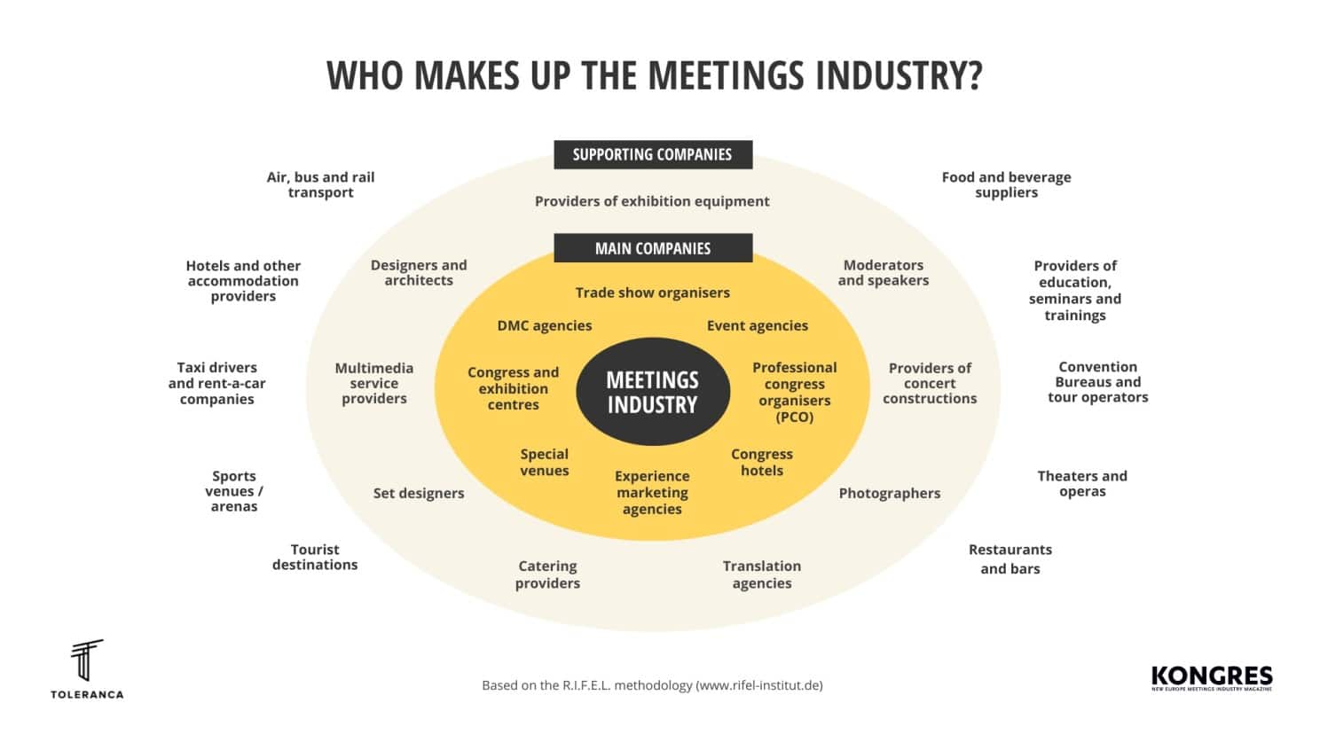 meetings_industry