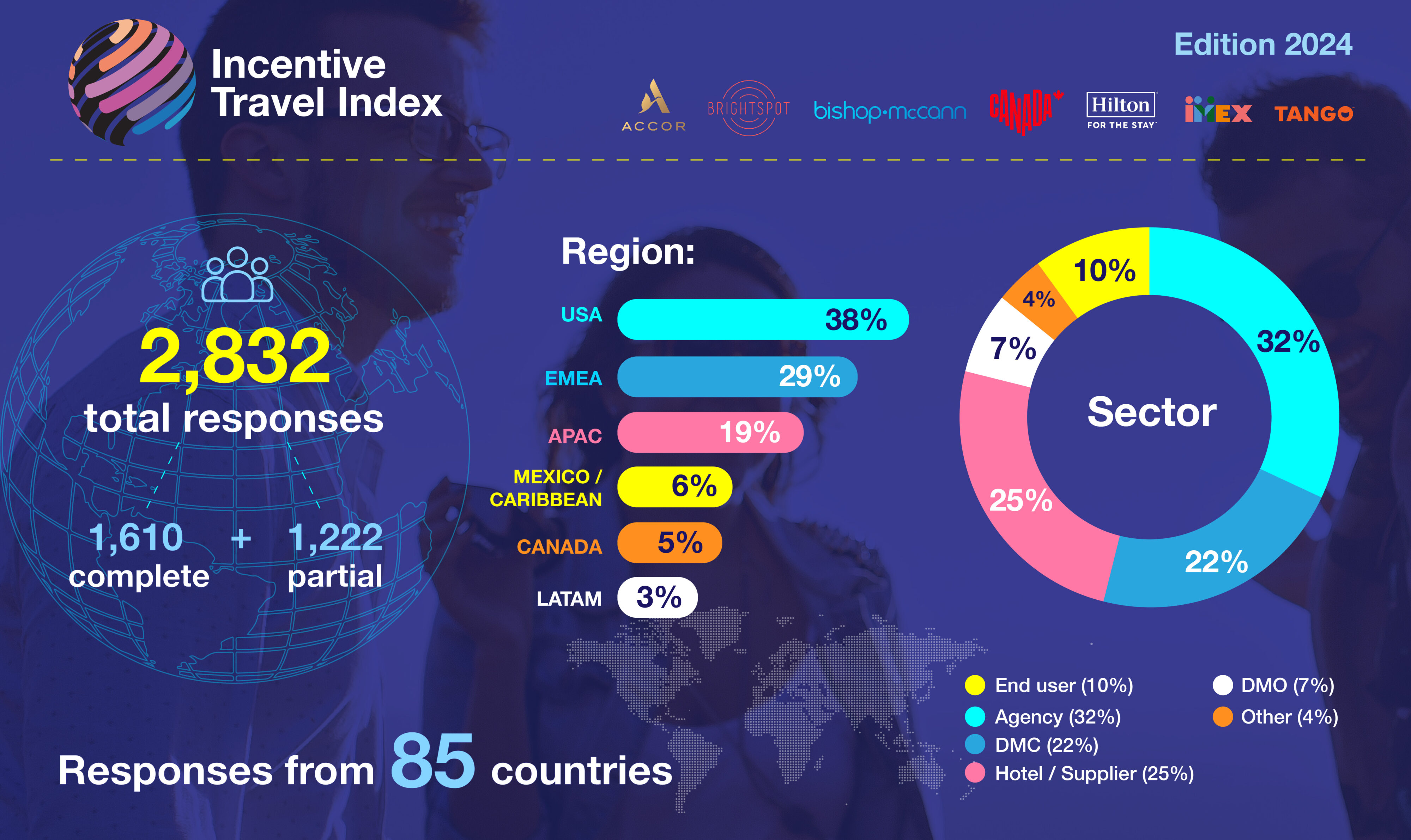 Incentive_Travel_Index_2025